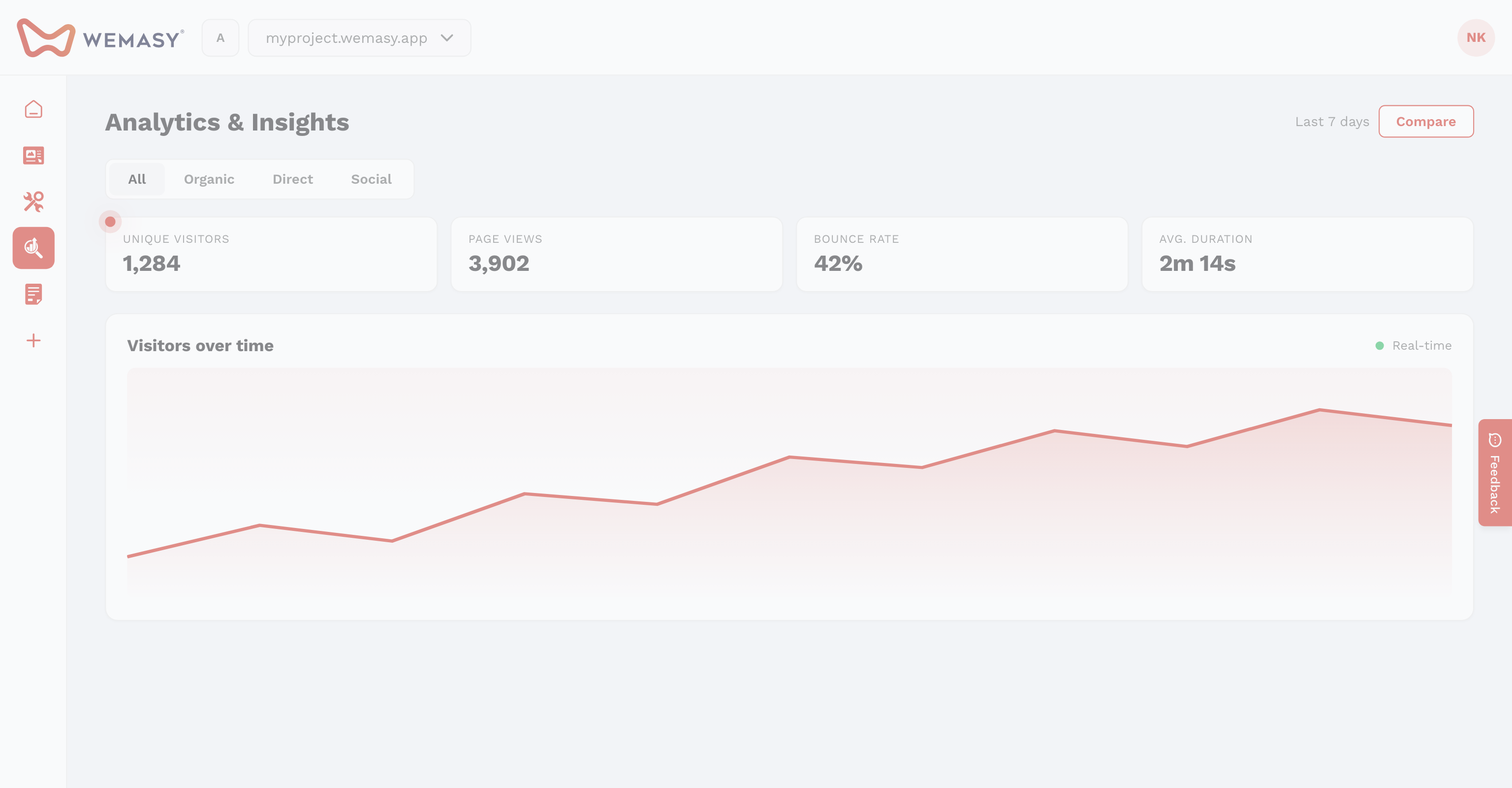 Statistiques et analyses : contenu des rapports